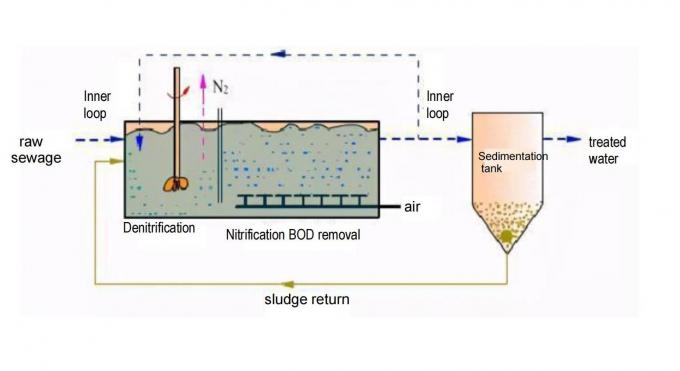 Aeration Disc Type Fine Bubble Diffuser Wastewater Treatment