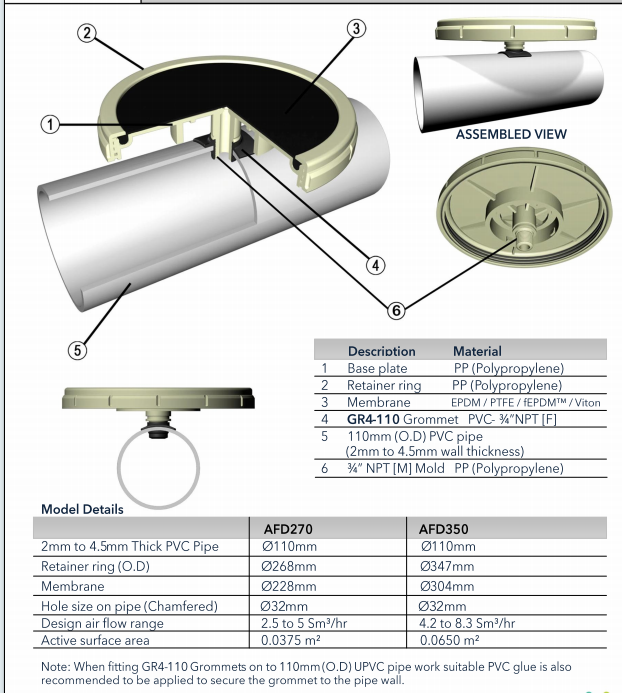 Cast Coarse Cap Diffuser Components With GR4-110 Grommet